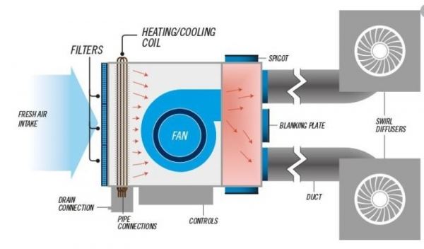 How to Successfully Heat or Cool Your Home - Hunter Designer Homes ...